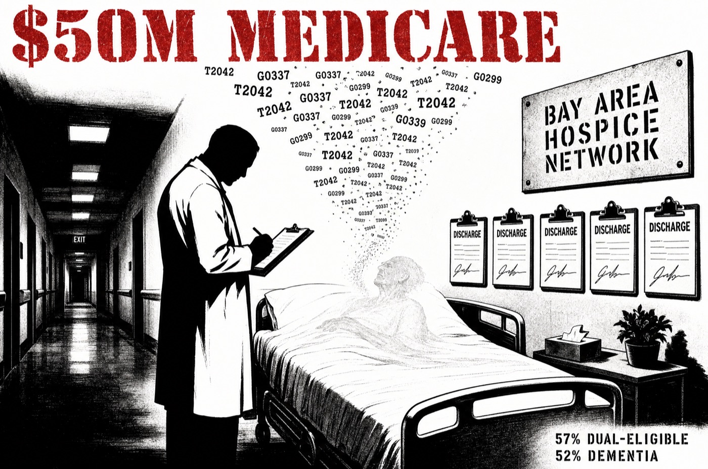 Bay Area hospice: ghost patient dissolves into Medicare billing codes while the discharge slip is already signed